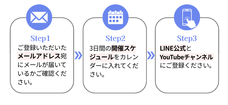 3STEP