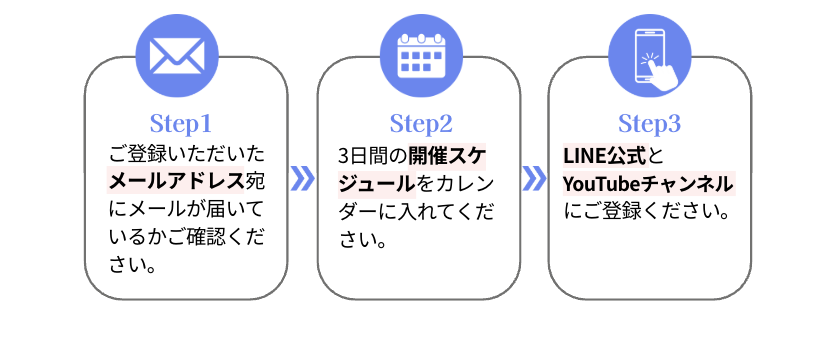 3STEP