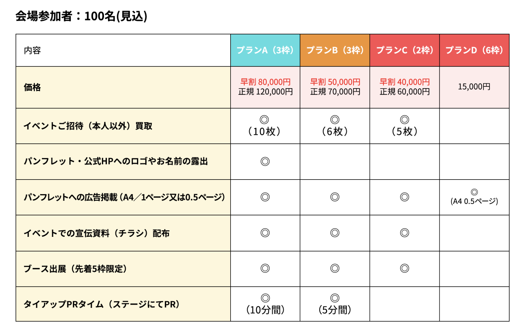 愛和サミット_スポンサープラン一覧
